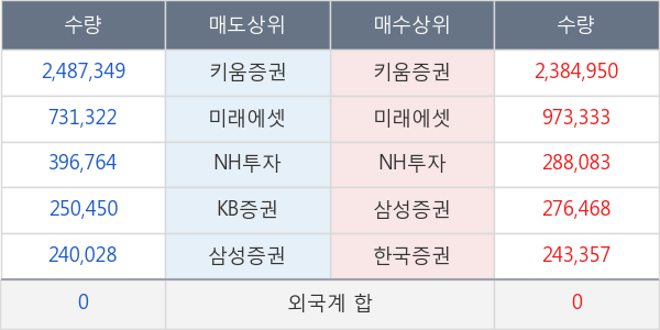 오성첨단소재