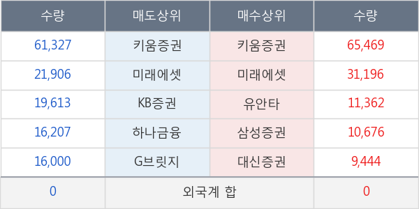 상상인인더스트리