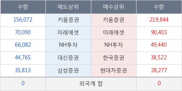 리드