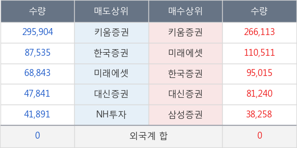 에스디생명공학