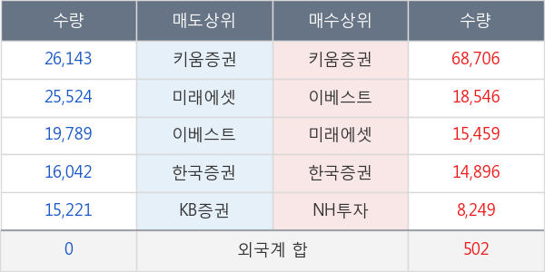 바이오톡스텍