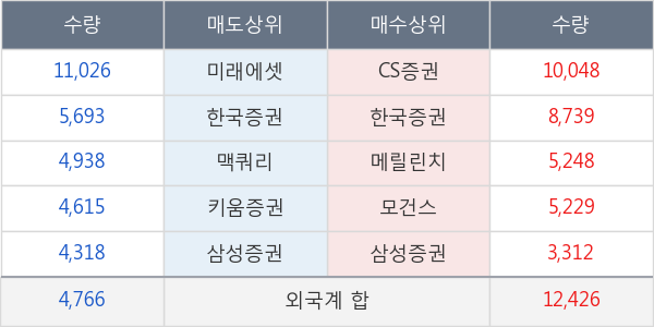 현대해상