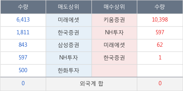 한국주강