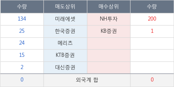 동양고속