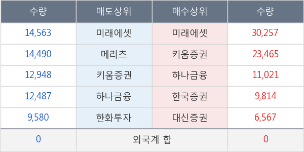 테스나