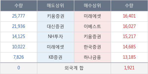 수성