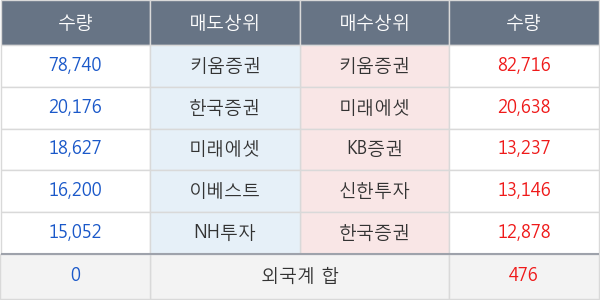 동구바이오제약