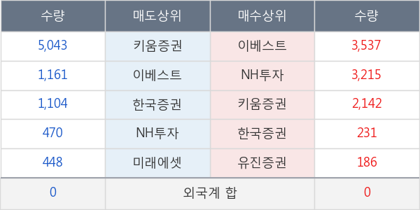 금강철강