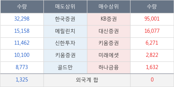 데일리블록체인