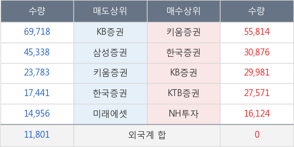 센트럴바이오
