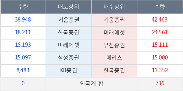 디알젬