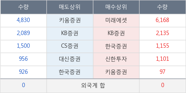 화이브라더스코리아