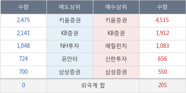 녹십자엠에스