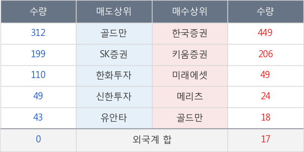 녹십자홀딩스2우