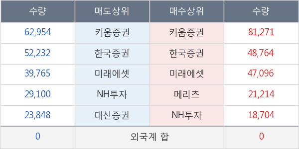 내츄럴엔도텍