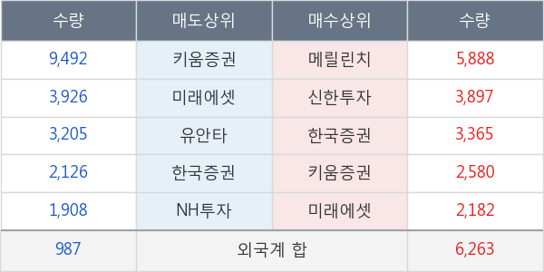 신세계인터내셔날