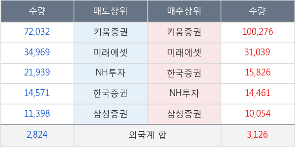 녹십자셀