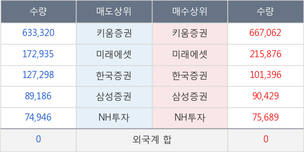 동성제약