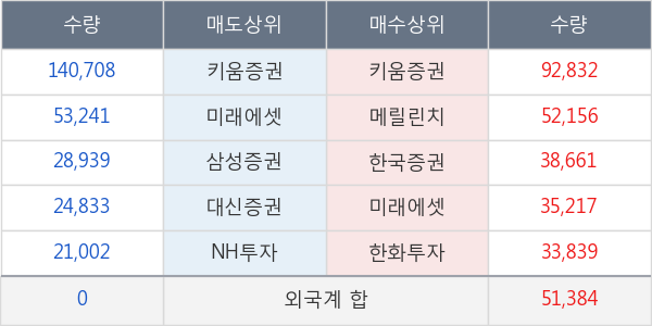 메타랩스