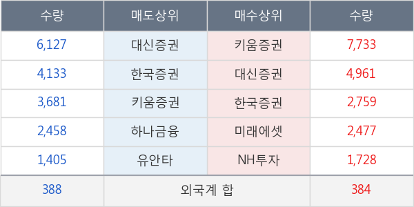 녹십자홀딩스