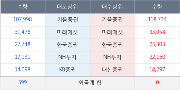 녹십자랩셀