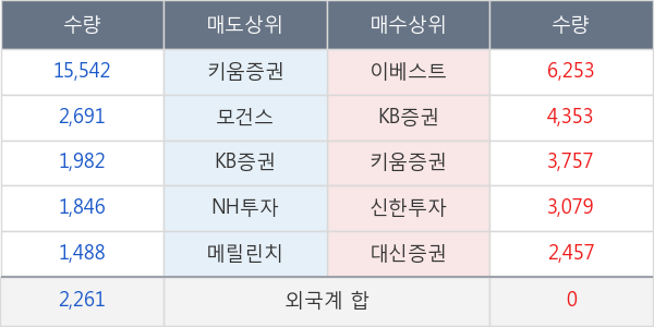 우정바이오