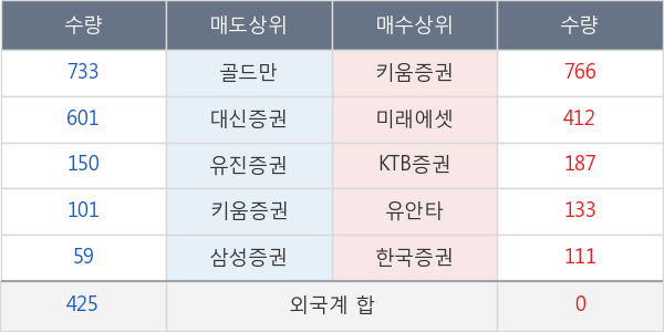 일양약품우