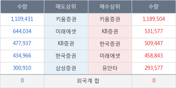 에이프로젠 H &G