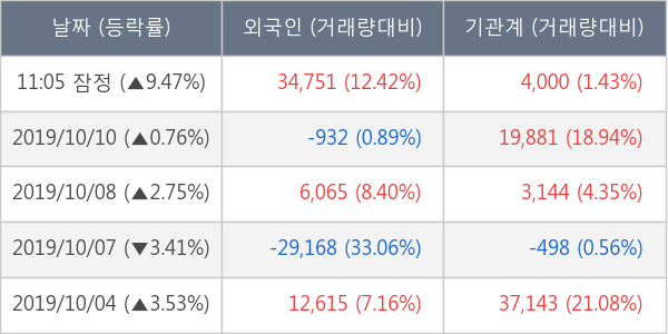 엘티씨