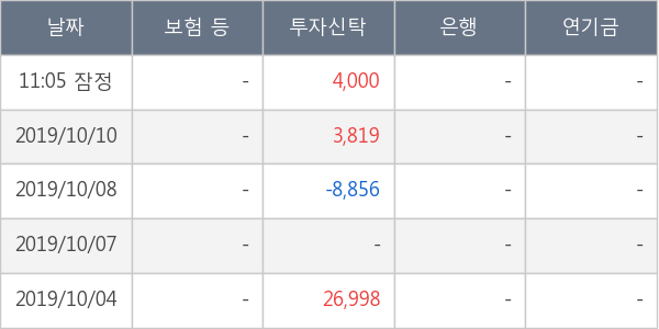 엘티씨