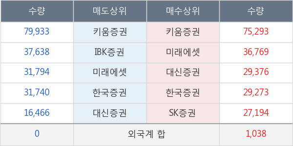 에프엔에스테크