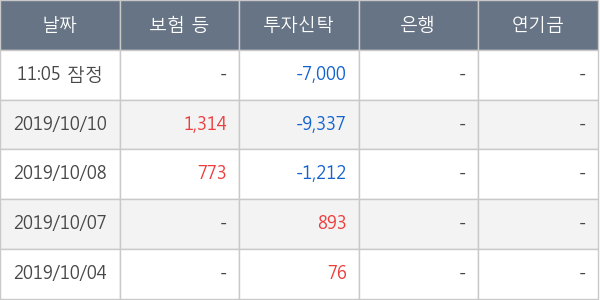 힘스