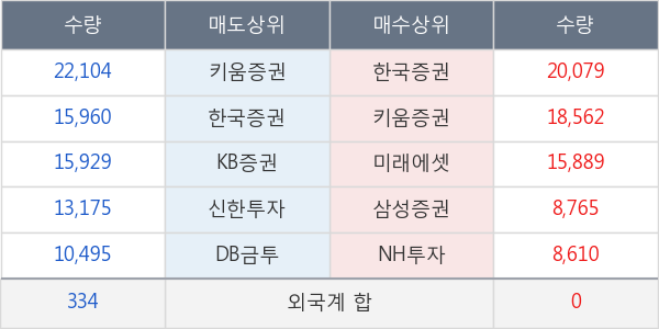 이더블유케이