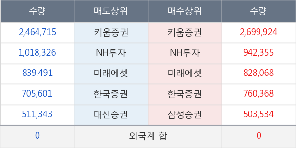 리드