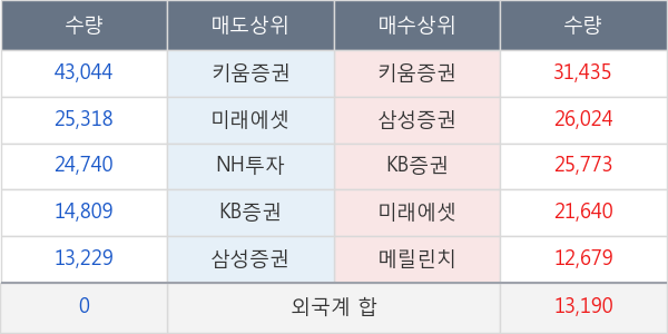 드림텍