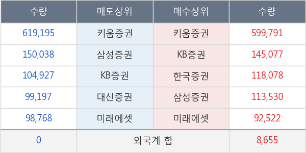 진바이오텍