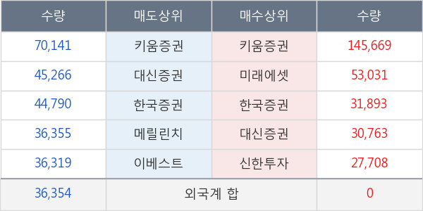 우리들휴브레인