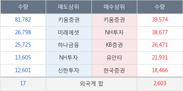 앤디포스