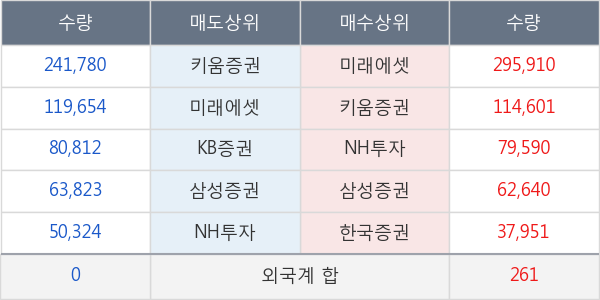 아시아나항공