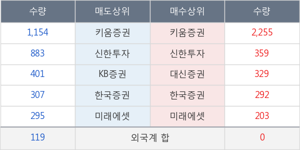 금호산업우