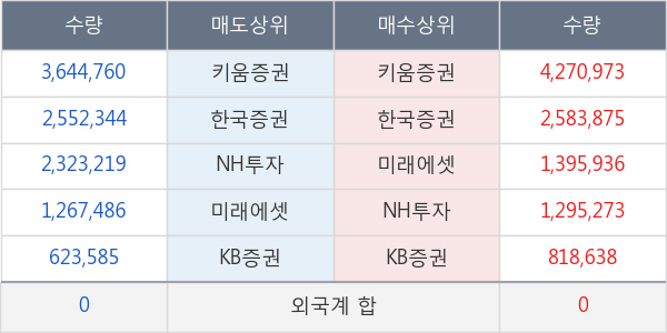 미래SCI
