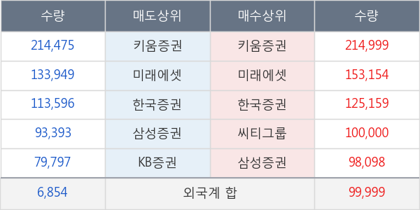 파미셀