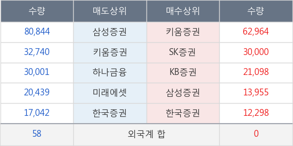 에스제이케이