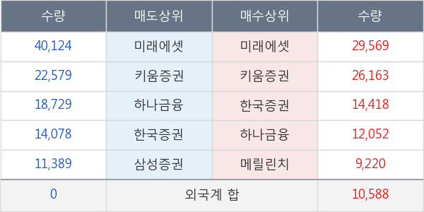 대양금속