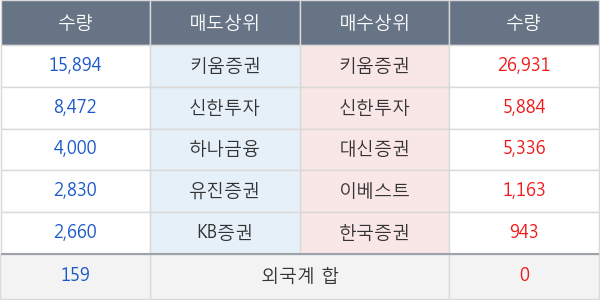 알티캐스트