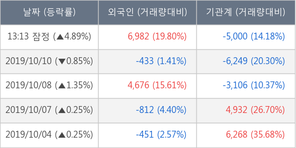 한솔케미칼