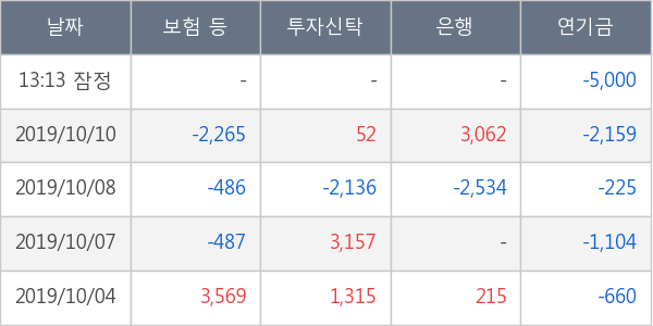 한솔케미칼