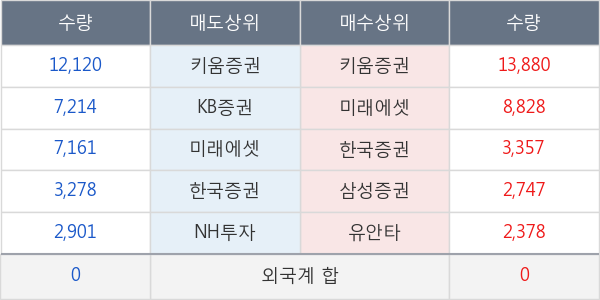 전진바이오팜