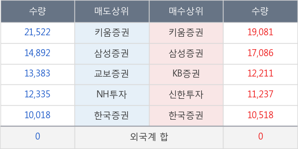 블러썸엠앤씨
