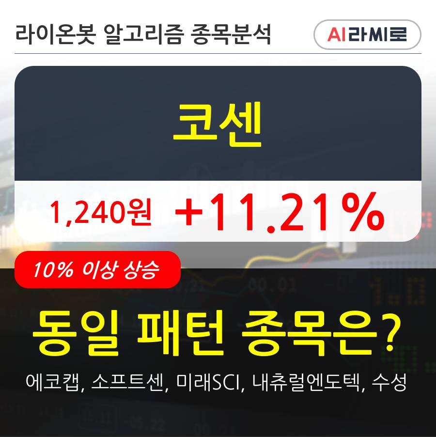 코센